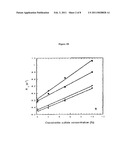 T1 RHO MAGNETIC RESONANCE IMAGING FOR STAGING OF HEPATIC FIBROSIS diagram and image