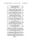 METHODS AND APPARATUSES FOR ENDOSCOPIC RETROGRADE CHOLANGIOPANCREATOGRAPHY diagram and image