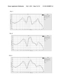 Acoustic Sensor diagram and image