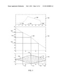 SYSTEMS AND METHODS FOR NON-INVASIVE DETERMINATION OF BLOOD PRESSURE diagram and image