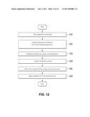 APPARATUS AND METHOD FOR NON-INVASIVE DELIVERY AND TRACKING OF FOCUSED ULTRASOUND GENERATED FROM TRANSDUCER diagram and image