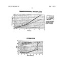 MATERIAL FOR MECHANICAL SKIN RESURFACING TECHNIQUES diagram and image