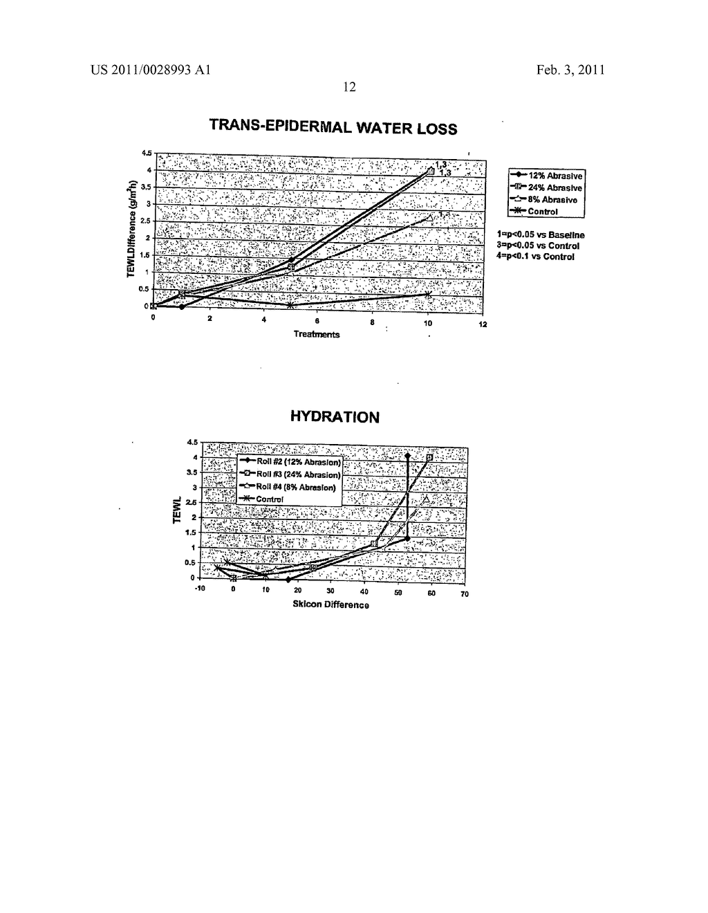 MATERIAL FOR MECHANICAL SKIN RESURFACING TECHNIQUES - diagram, schematic, and image 23