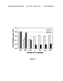 ELECTROCHEMICAL COUPLING OF METALLIC BIOMATERIAL IMPLANTS FOR BIOLOGICAL EFFECT diagram and image