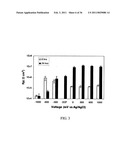 ELECTROCHEMICAL COUPLING OF METALLIC BIOMATERIAL IMPLANTS FOR BIOLOGICAL EFFECT diagram and image