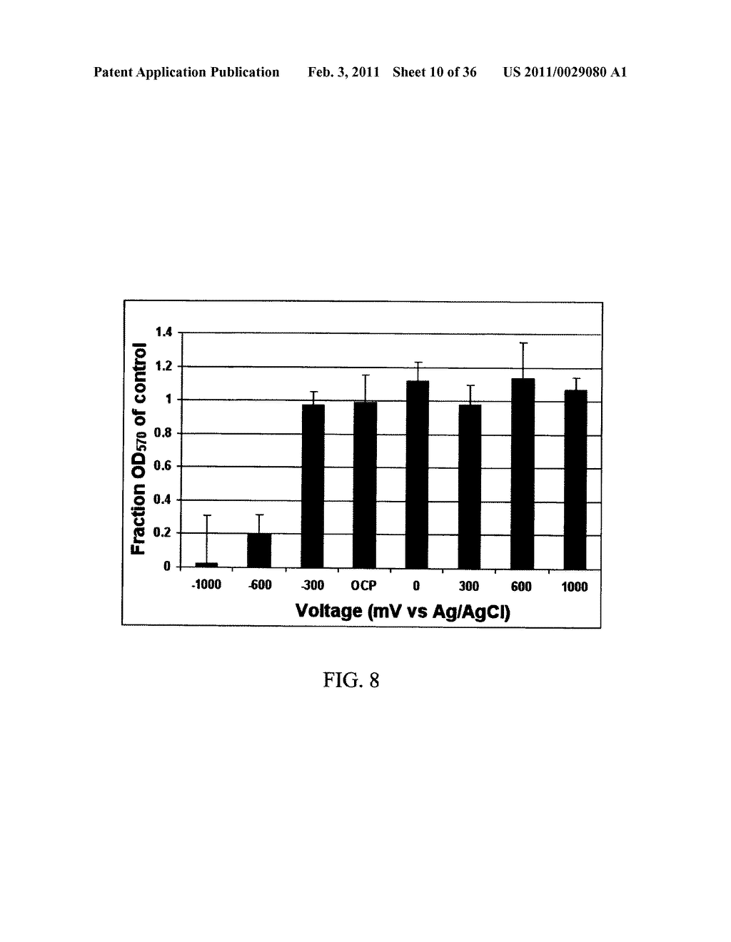 ELECTROCHEMICAL COUPLING OF METALLIC BIOMATERIAL IMPLANTS FOR BIOLOGICAL EFFECT - diagram, schematic, and image 11