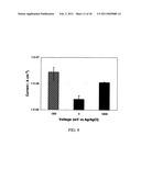 ELECTROCHEMICAL COUPLING OF METALLIC BIOMATERIAL IMPLANTS FOR BIOLOGICAL EFFECT diagram and image