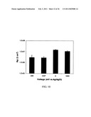 ELECTROCHEMICAL COUPLING OF METALLIC BIOMATERIAL IMPLANTS FOR BIOLOGICAL EFFECT diagram and image