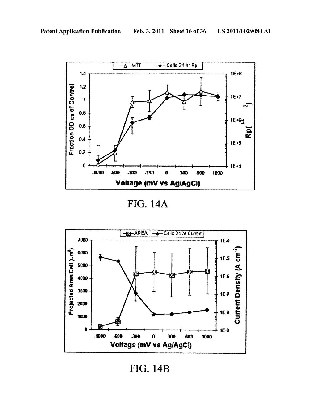 ELECTROCHEMICAL COUPLING OF METALLIC BIOMATERIAL IMPLANTS FOR BIOLOGICAL EFFECT - diagram, schematic, and image 17