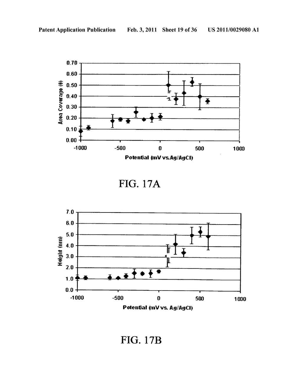 ELECTROCHEMICAL COUPLING OF METALLIC BIOMATERIAL IMPLANTS FOR BIOLOGICAL EFFECT - diagram, schematic, and image 20