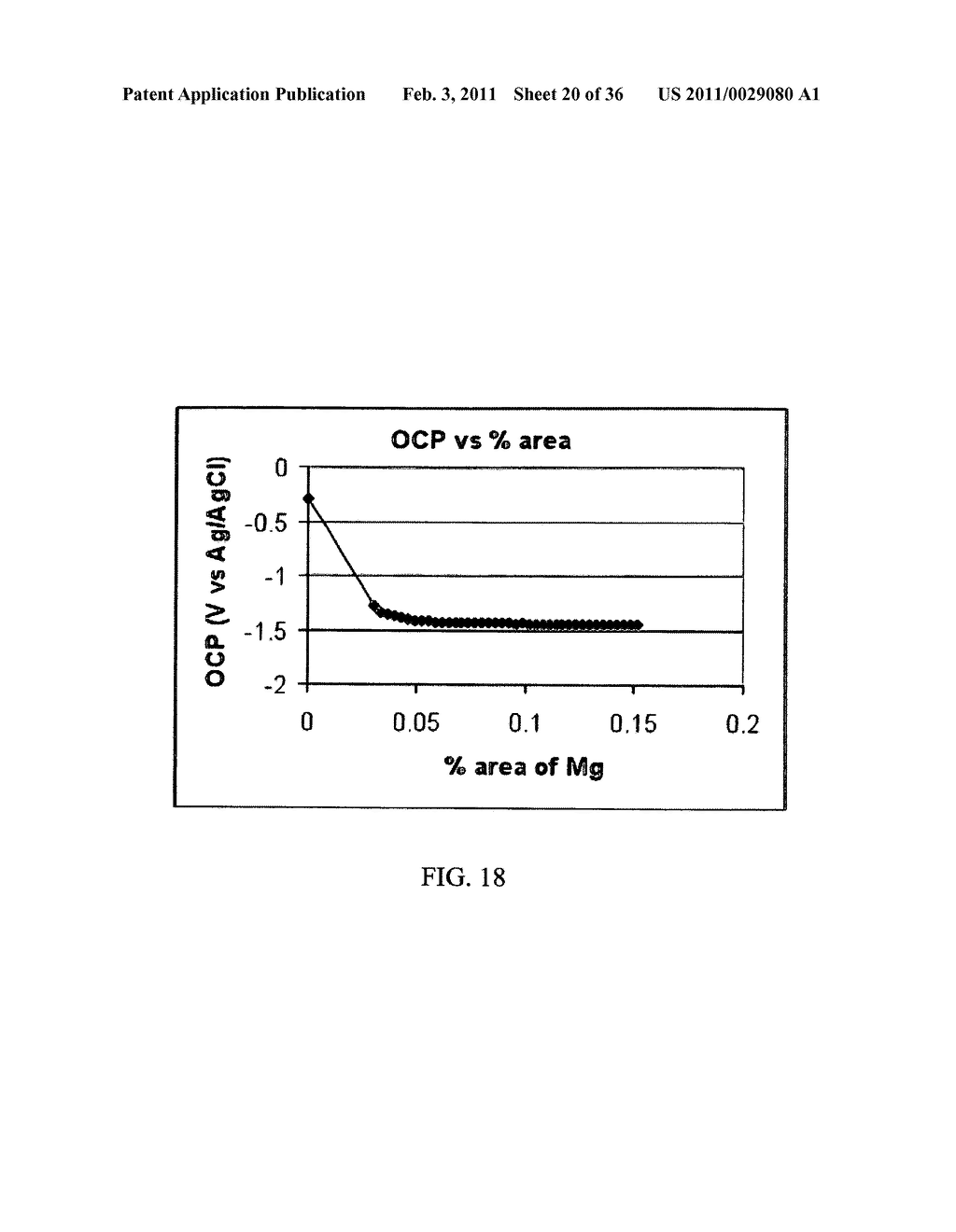 ELECTROCHEMICAL COUPLING OF METALLIC BIOMATERIAL IMPLANTS FOR BIOLOGICAL EFFECT - diagram, schematic, and image 21