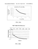 ELECTROCHEMICAL COUPLING OF METALLIC BIOMATERIAL IMPLANTS FOR BIOLOGICAL EFFECT diagram and image