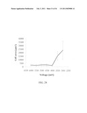 ELECTROCHEMICAL COUPLING OF METALLIC BIOMATERIAL IMPLANTS FOR BIOLOGICAL EFFECT diagram and image