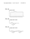 ION IMPLANTER, ION IMPLANTATION METHOD AND PROGRAM diagram and image