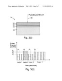 PROGRAM CONTROLLED DICING OF A SUBSTRATE USING A PULSED LASER BEAM diagram and image