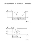 METHOD FOR CONTROLLING A PAPER-PROCESSING MACHINE diagram and image