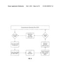 Multi-interval dispatch method for enabling dispatchers in power grid control centers to manage changes diagram and image