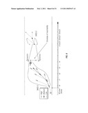 Multi-interval dispatch method for enabling dispatchers in power grid control centers to manage changes diagram and image