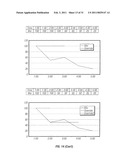 Multi-interval dispatch method for enabling dispatchers in power grid control centers to manage changes diagram and image