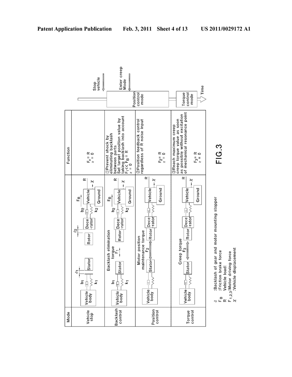 APPARATUS AND METHOD FOR CONTROLLING MOTOR POSITION AND CREEP OF ELECTRIC VEHICLE - diagram, schematic, and image 05