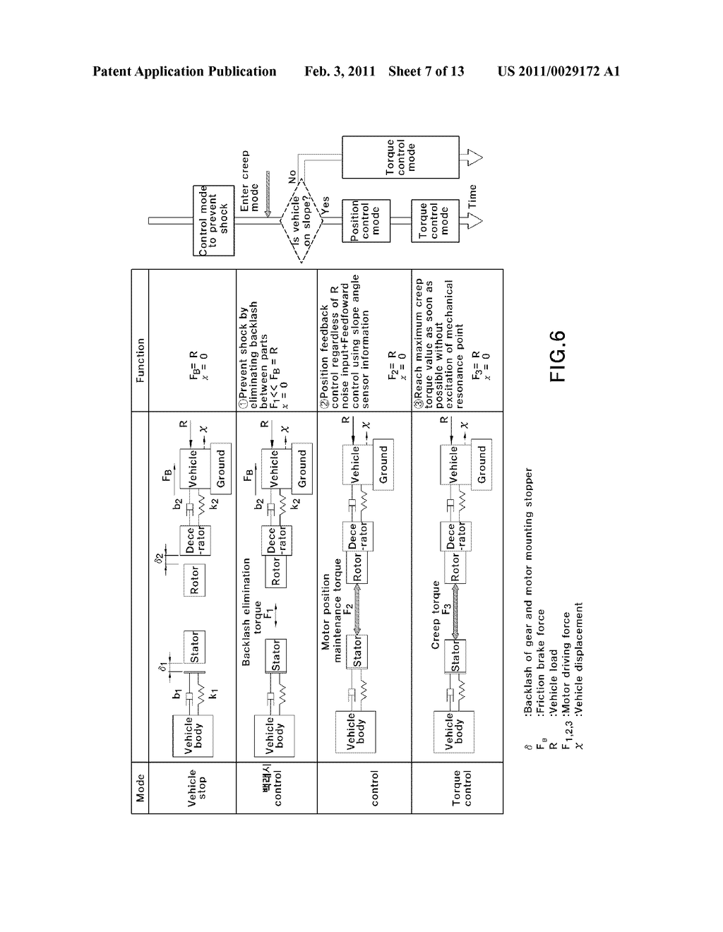 APPARATUS AND METHOD FOR CONTROLLING MOTOR POSITION AND CREEP OF ELECTRIC VEHICLE - diagram, schematic, and image 08