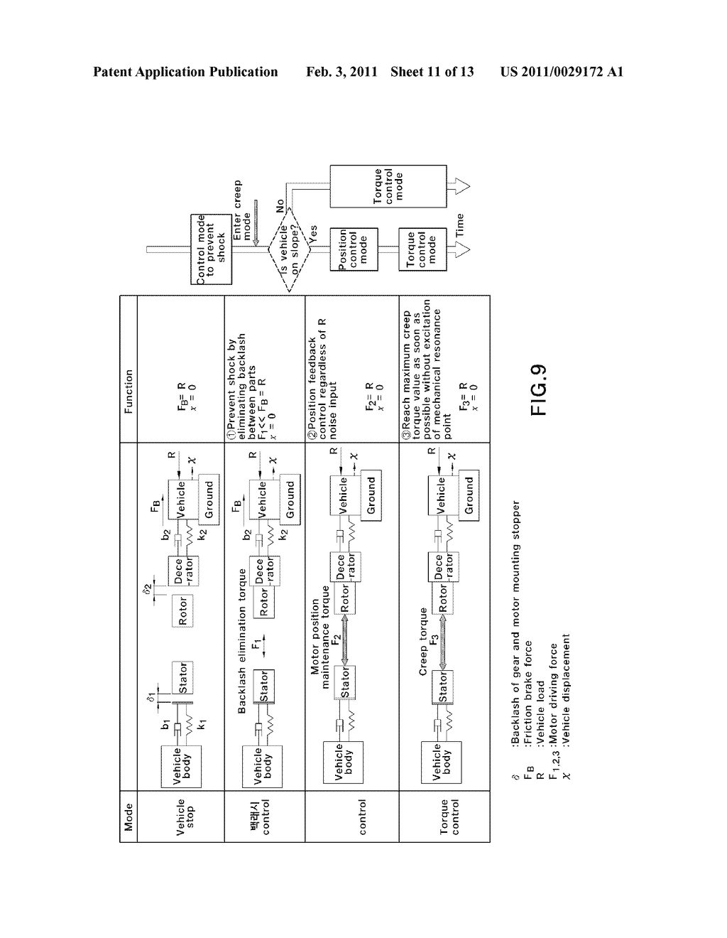 APPARATUS AND METHOD FOR CONTROLLING MOTOR POSITION AND CREEP OF ELECTRIC VEHICLE - diagram, schematic, and image 12