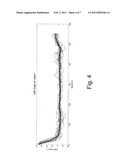 Road Vehicle Drive Behaviour Analysis Method diagram and image