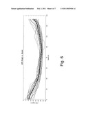 Road Vehicle Drive Behaviour Analysis Method diagram and image