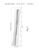 Road Vehicle Drive Behaviour Analysis Method diagram and image