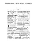 Promotional correlation with selective vehicle modes diagram and image