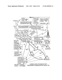 Promotional correlation with selective vehicle modes diagram and image