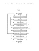 METHOD FOR DETECTING ELECTRIC POWER BLIPS AND MANAGING THE OPERATION OF A MOTOR diagram and image