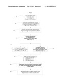 Methods for Identifying DNA Copy Number Changes diagram and image