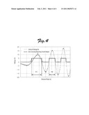 METHOD OF INSPECTING MOTOR CONDITION AND DEVICE FOR INSPECTING MOTOR CHARACTERISTICS diagram and image