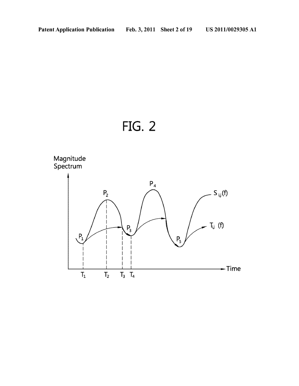 METHOD FOR PROCESSING NOISY SPEECH SIGNAL, APPARATUS FOR SAME AND COMPUTER-READABLE RECORDING MEDIUM - diagram, schematic, and image 03