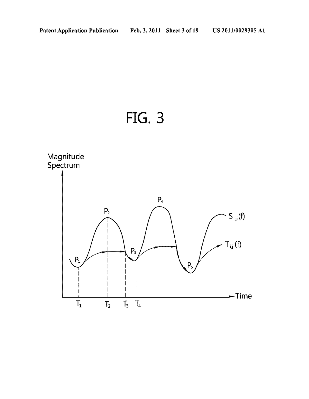 METHOD FOR PROCESSING NOISY SPEECH SIGNAL, APPARATUS FOR SAME AND COMPUTER-READABLE RECORDING MEDIUM - diagram, schematic, and image 04