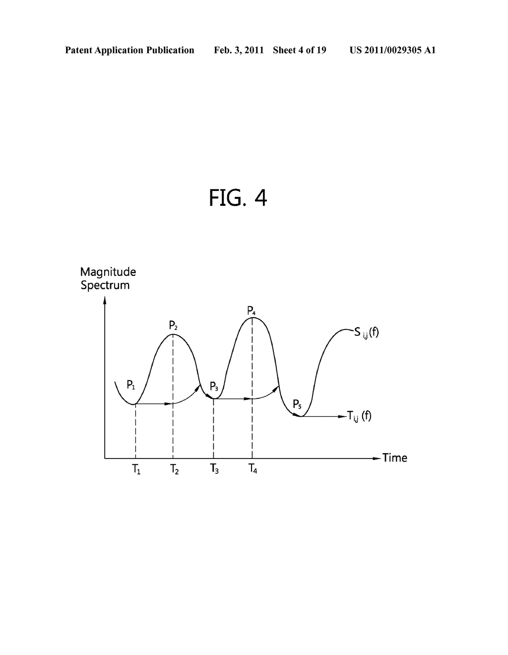 METHOD FOR PROCESSING NOISY SPEECH SIGNAL, APPARATUS FOR SAME AND COMPUTER-READABLE RECORDING MEDIUM - diagram, schematic, and image 05