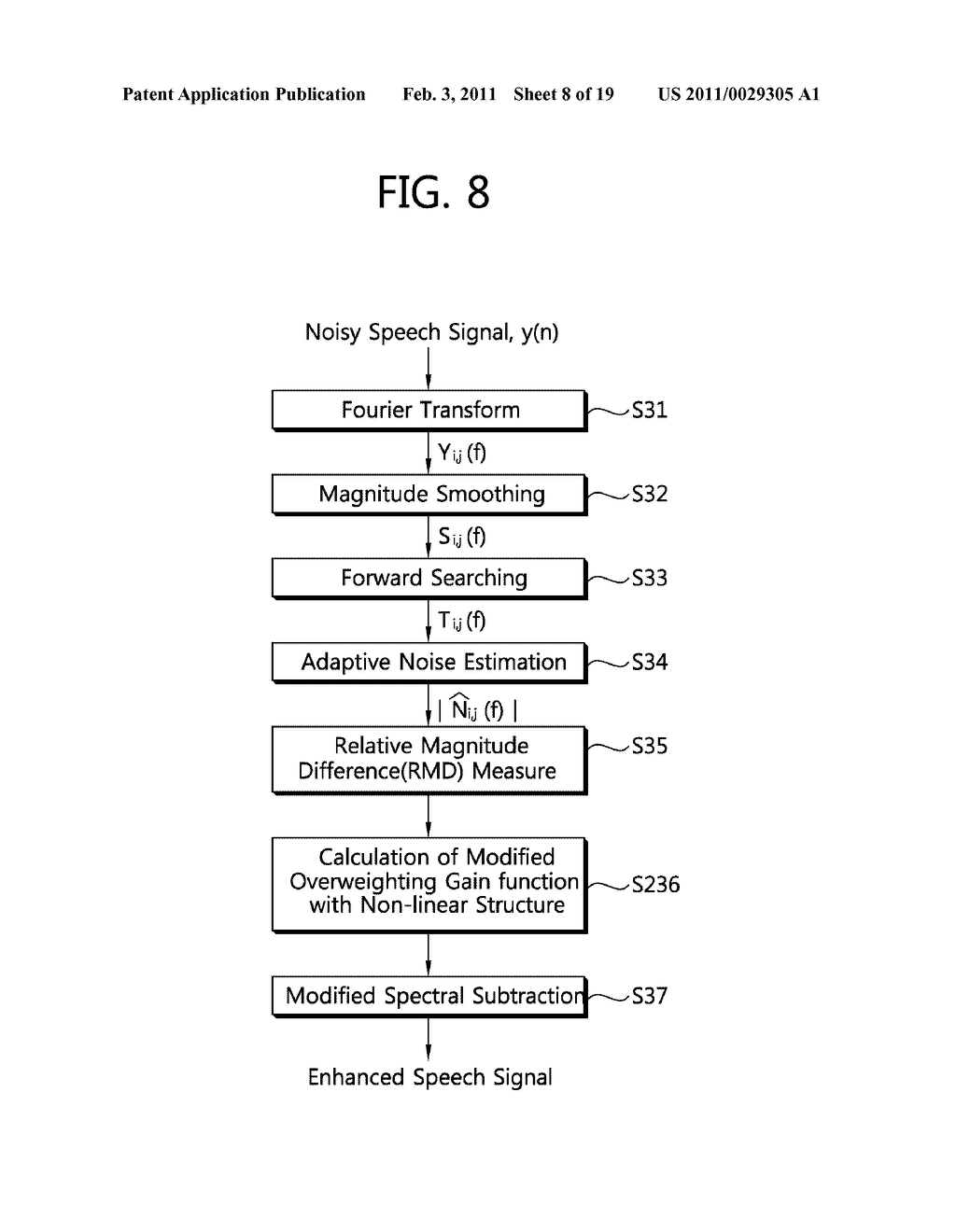 METHOD FOR PROCESSING NOISY SPEECH SIGNAL, APPARATUS FOR SAME AND COMPUTER-READABLE RECORDING MEDIUM - diagram, schematic, and image 09