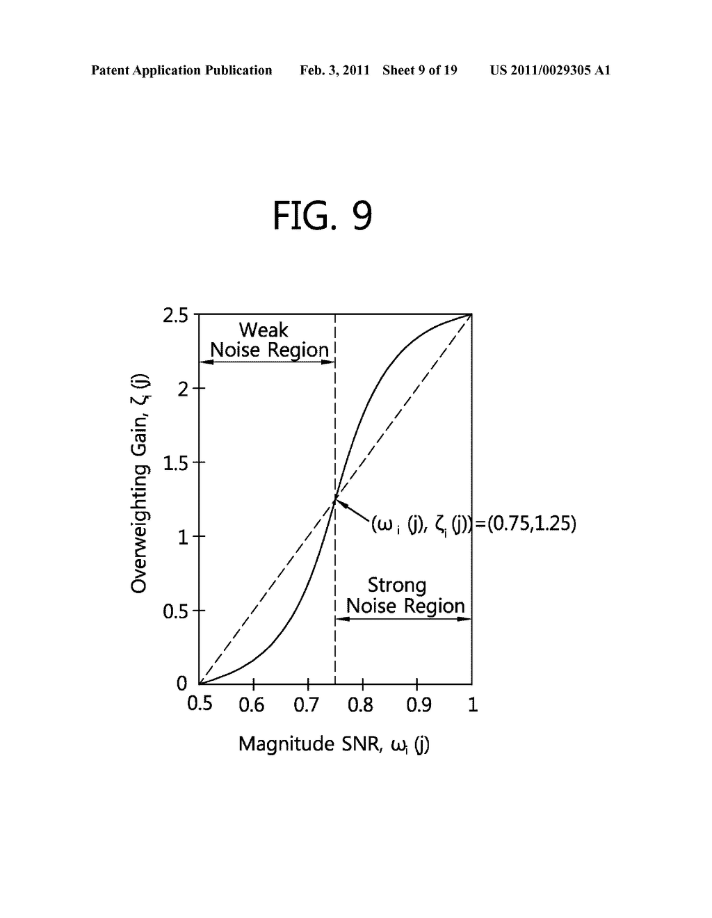 METHOD FOR PROCESSING NOISY SPEECH SIGNAL, APPARATUS FOR SAME AND COMPUTER-READABLE RECORDING MEDIUM - diagram, schematic, and image 10