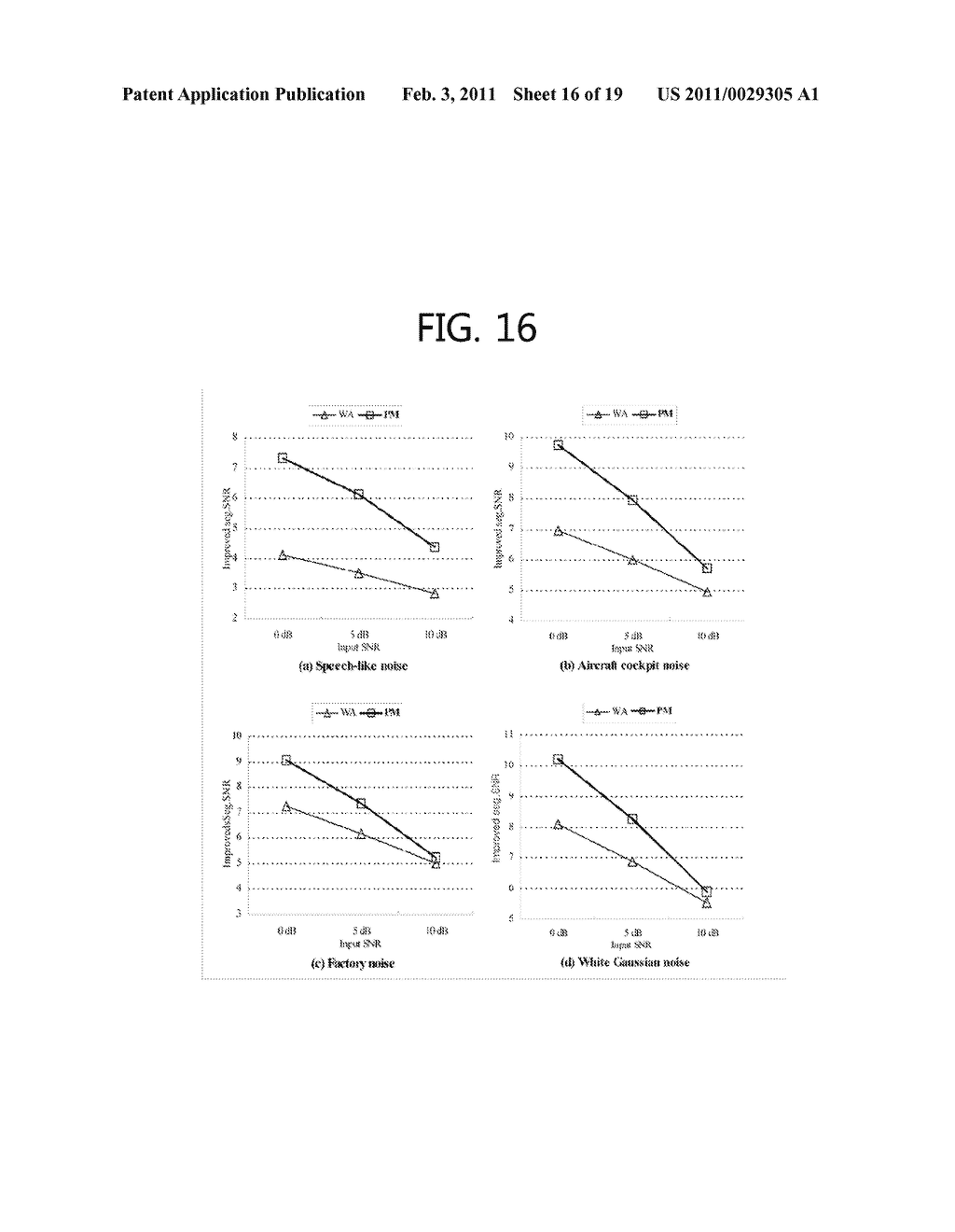 METHOD FOR PROCESSING NOISY SPEECH SIGNAL, APPARATUS FOR SAME AND COMPUTER-READABLE RECORDING MEDIUM - diagram, schematic, and image 17