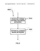 GLOBAL OPERATOR LICENSE PRIORITIZING AND DISTRIBUTION diagram and image