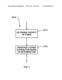 GLOBAL OPERATOR LICENSE PRIORITIZING AND DISTRIBUTION diagram and image