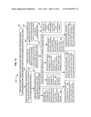 Promotional correlation with selective vehicle modes diagram and image