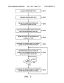 DYNAMIC AD SCHEDULING METHOD FOR IMPROVING UTILITY IN INTERACTIVE TV ENVIRONMENT diagram and image