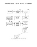 PHARMACEUTICAL PRODUCTION MANAGEMENT SYSTEM diagram and image