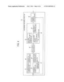 INFORMATION PROCESSING APPARATUS, INFORMATION PROCESSING METHOD AND PROGRAM diagram and image