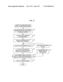 INFORMATION PROCESSING APPARATUS, INFORMATION PROCESSING METHOD AND PROGRAM diagram and image