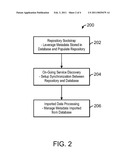 METHOD AND SYSTEM TO MAINTAIN SERVICE ARCHITECTURE REPOSITORIES diagram and image