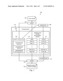 System and Method for Implementing a Reliable Persistent Random Access Compressed Data Stream diagram and image