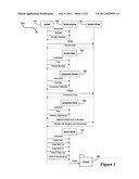 Generic Method To Build Catalogs For Change Management diagram and image